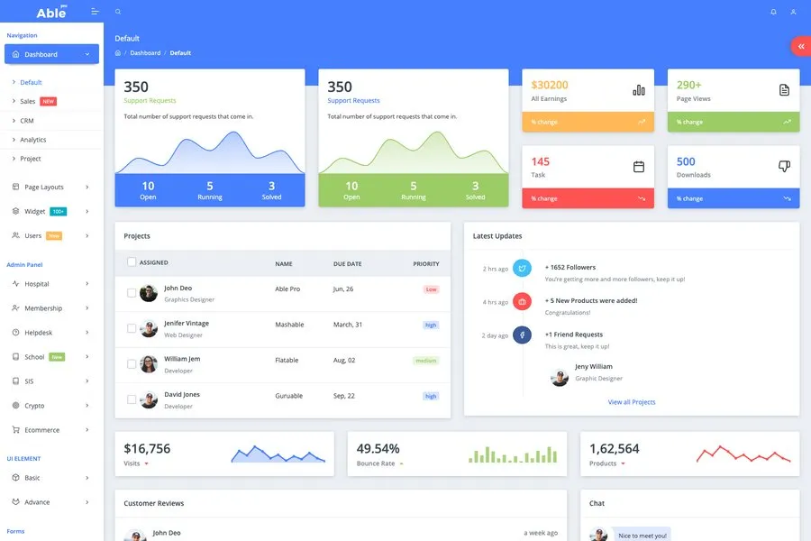 able bootstrap 4 angular e-commerce admin theme