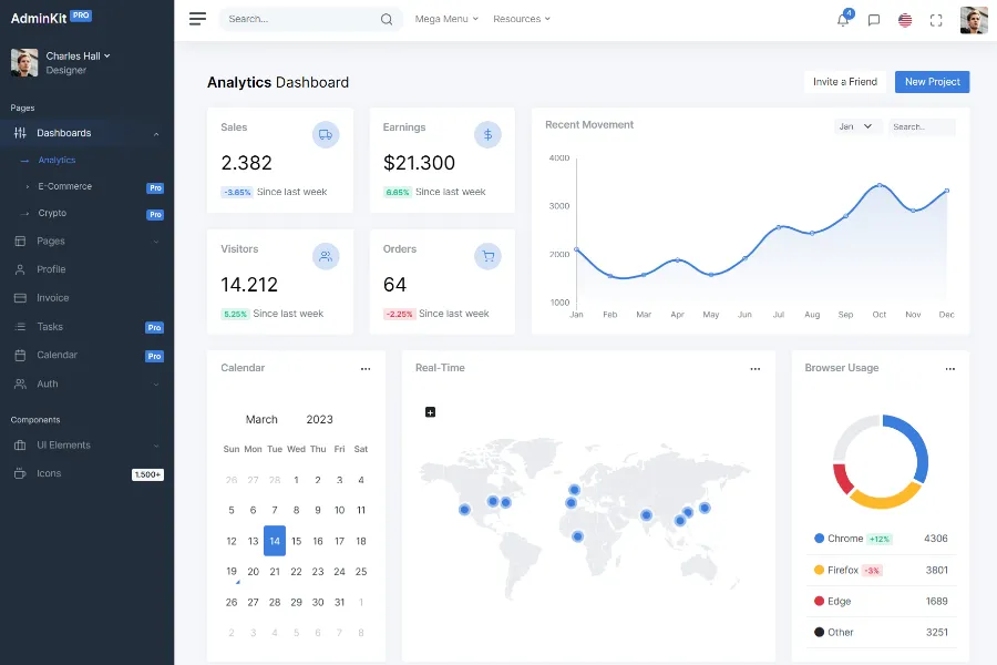 adminkit bootstrap 5 admin template