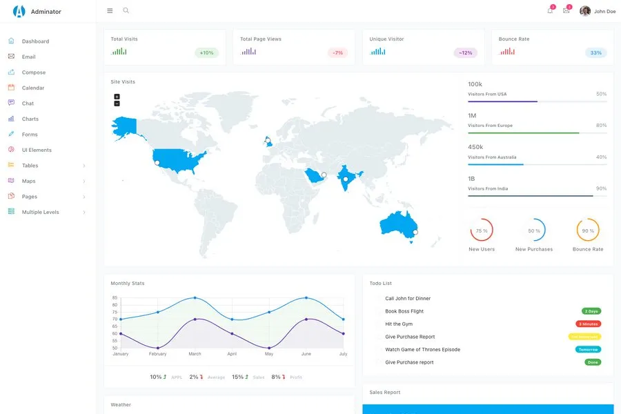 Adminator - Admin dashboard template