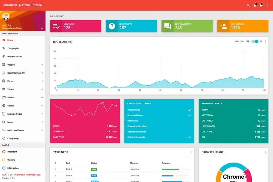 AdminBSB - Free Material Design Admin Dashboard Themes