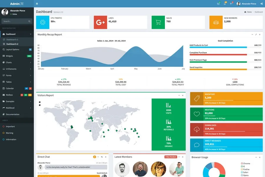 AdminLTE - Best Open Source Admin Dashboard & Control Panel Template