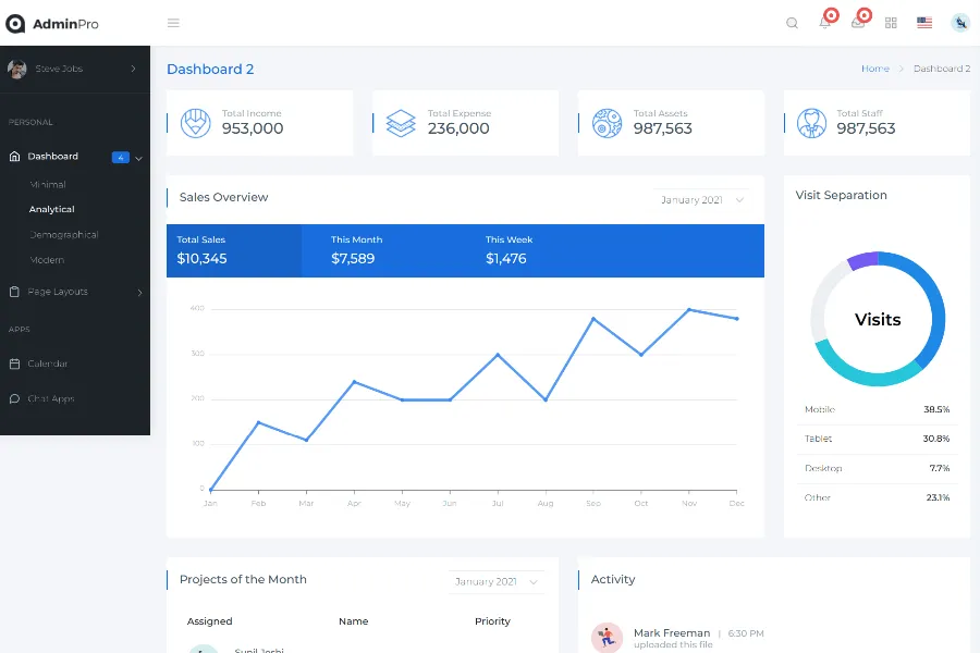 adminpro simple admin dashboard template