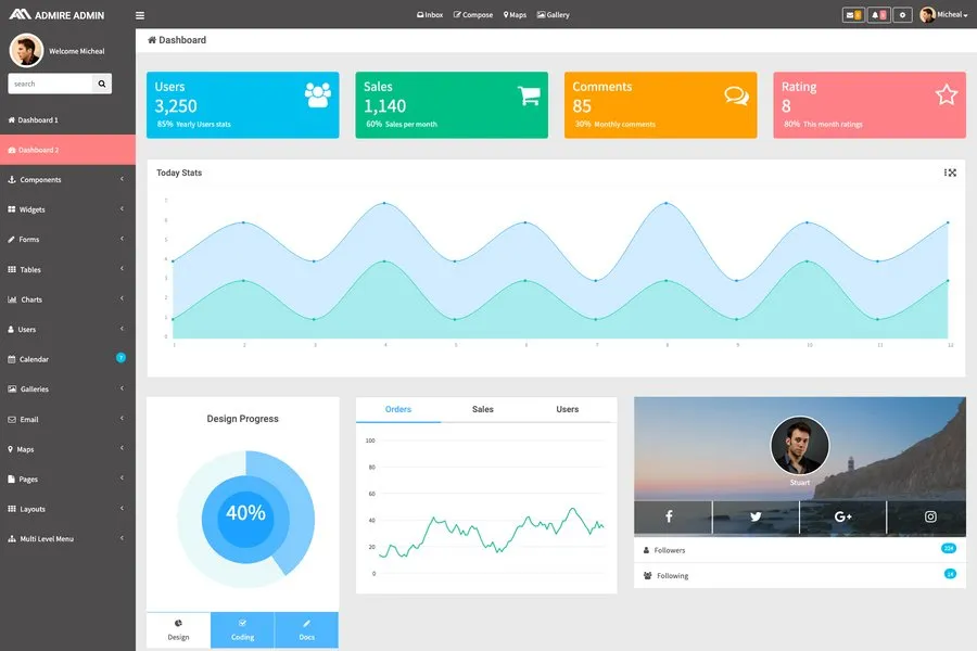 admire laravel admin dashboard template