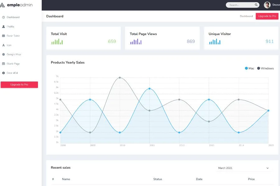 Ample Admin Lite - Free Bootstrap HTML Admin Dashboard Template