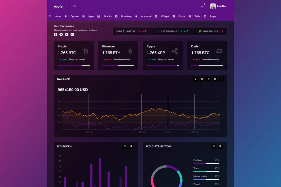 Arvid - Admin Dashboard Template