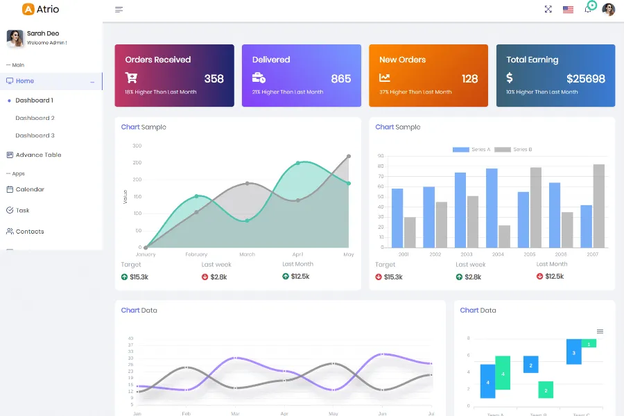 Atrio - Angular 9+ Material Design Admin Dashboard Themes