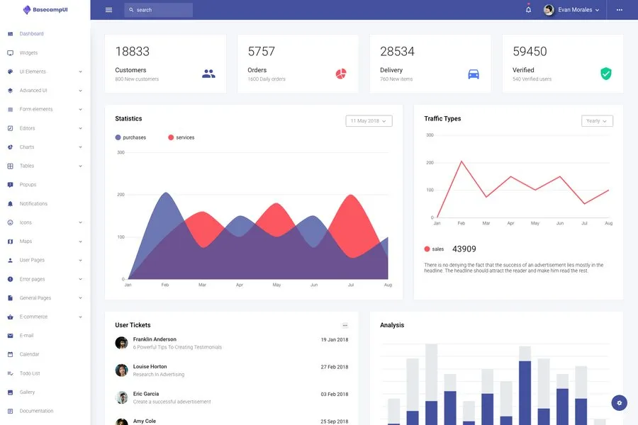 BasecampUI - Responsive Admin Dashboard Theme