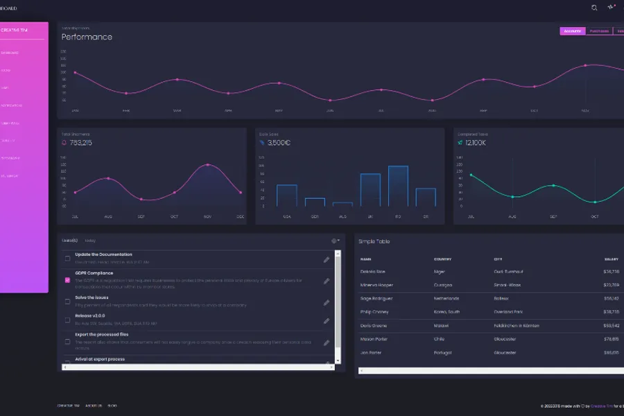 Black Dashboard PRO React admin panel theme