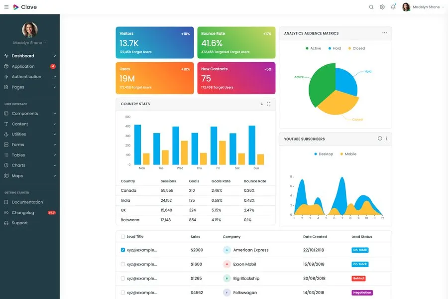 Clove - Responsive Admin Dashboard Themes