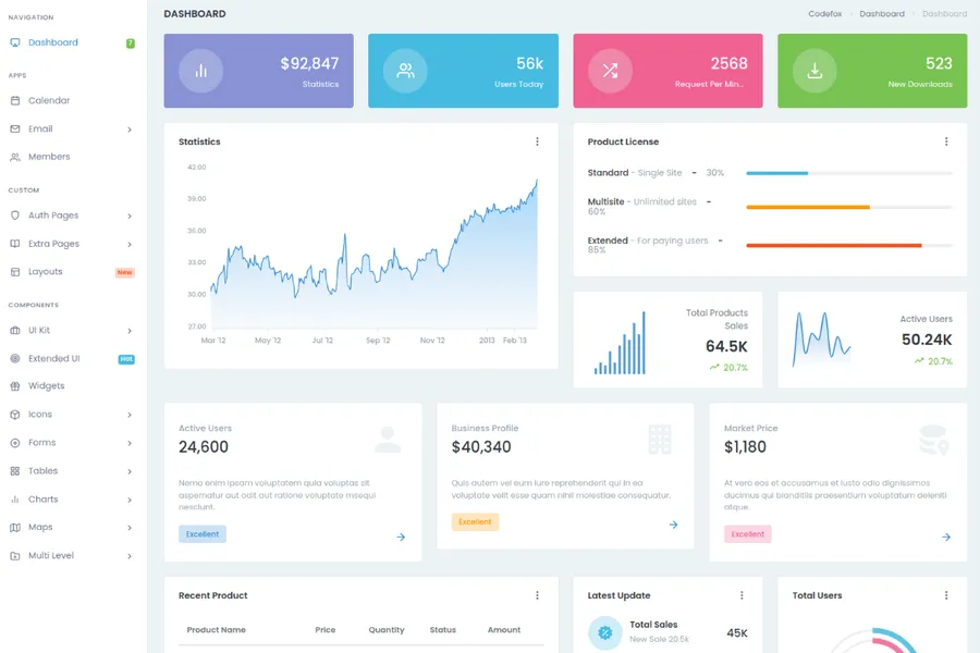 Codefox -Premium Admin & Dashboard Template