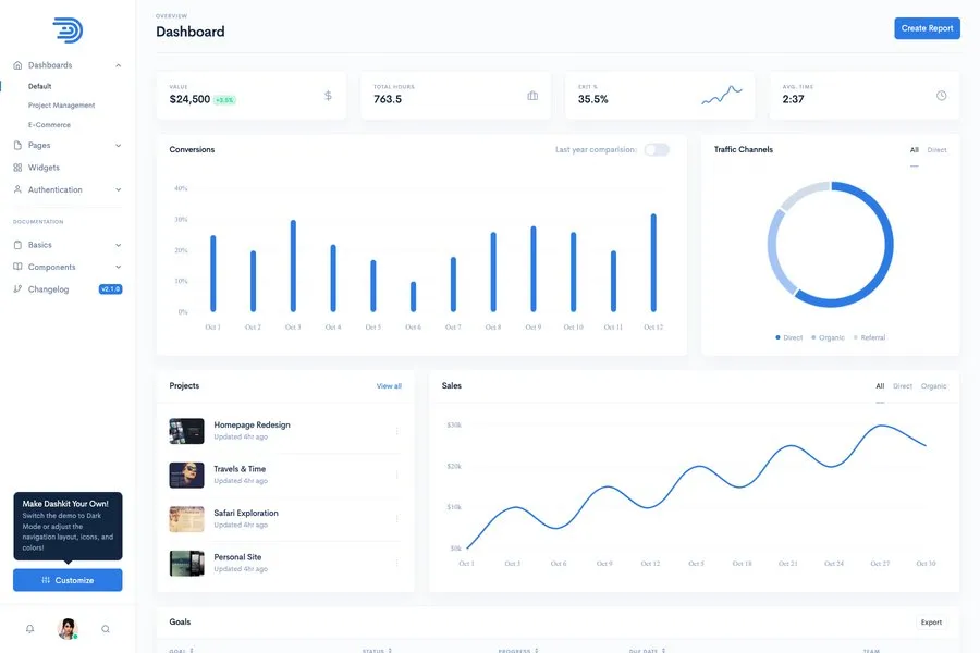 Dashkit -Bootstrap Admin & Dashboard Template