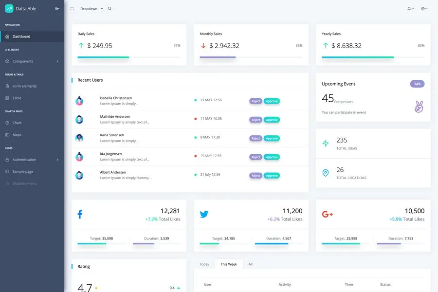 Datta Able - Bootstrap React admin dashboard Theme