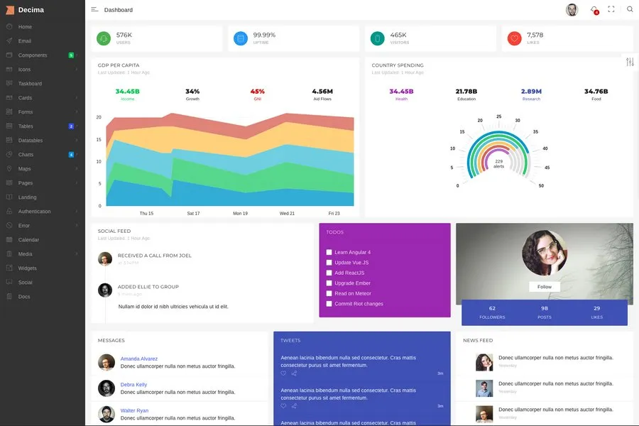 Decima - Bootstrap4 and Angular Admin Dashboard Template.