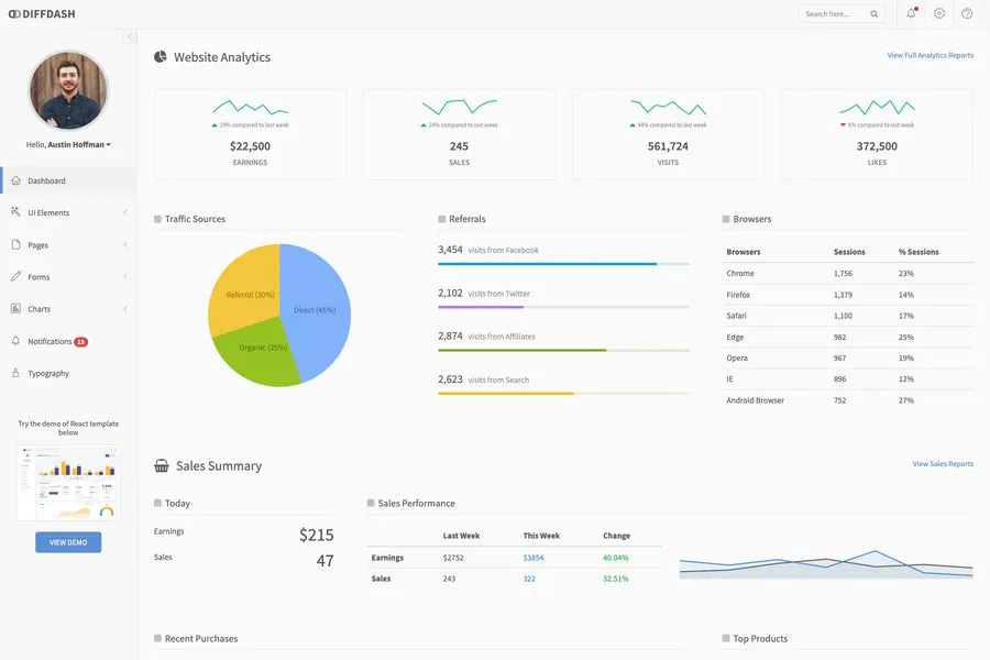 DiffDash - Free Dashboard Template