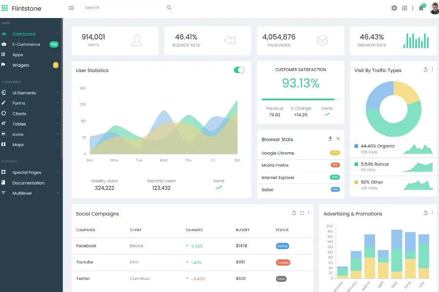 Flintstone - Professional Bootstrap Dashboard Template