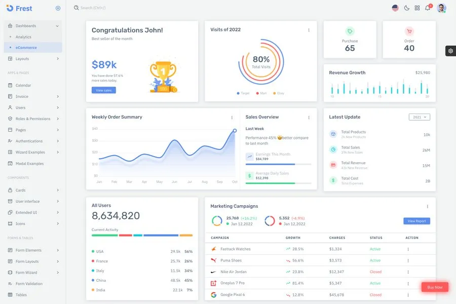 Frest - HTML & Laravel Bootstrap Admin Dashboard Template