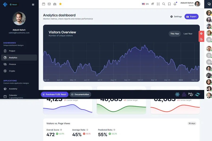 Fuse nextjs mui template