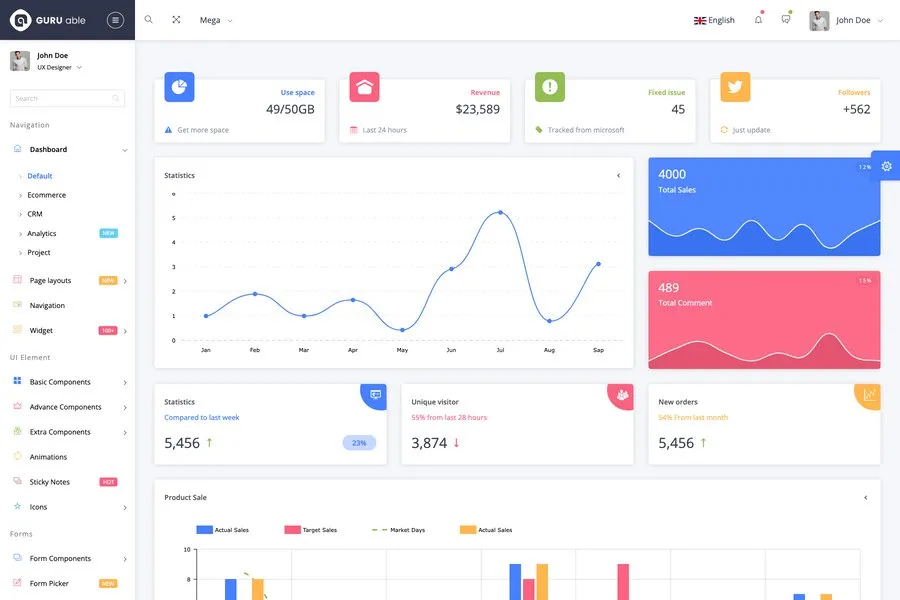 Guru - Bootstrap 4 Admin Dashboard Template