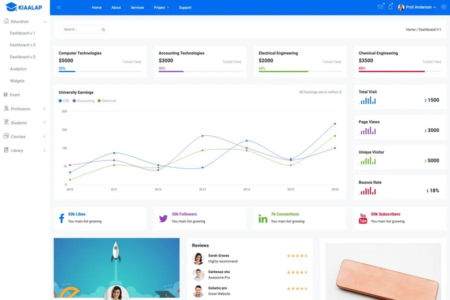 KIAALAP - Dashboard template