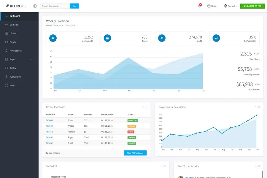 Klorofil - Free Bootstrap Admin Templates