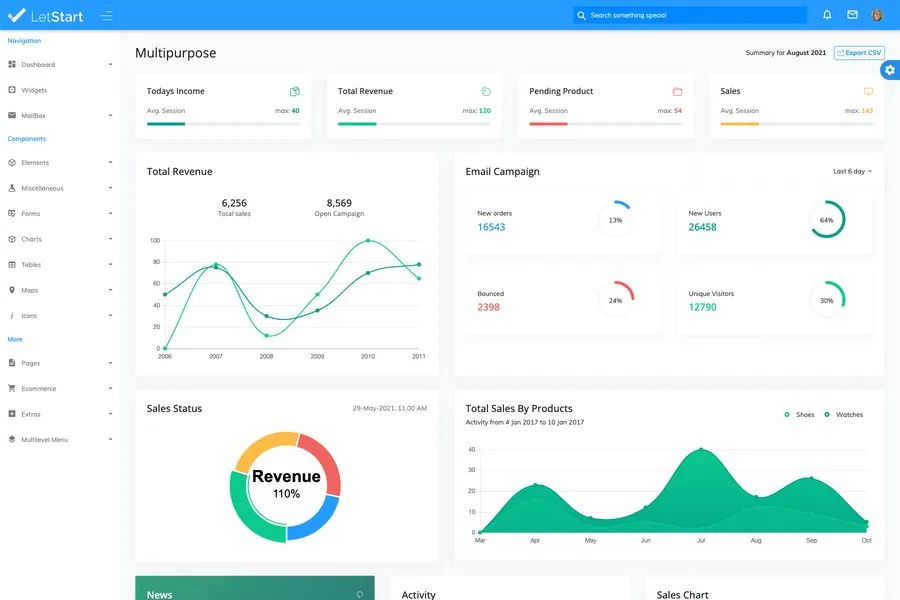 Letstart - HTML dashboard template