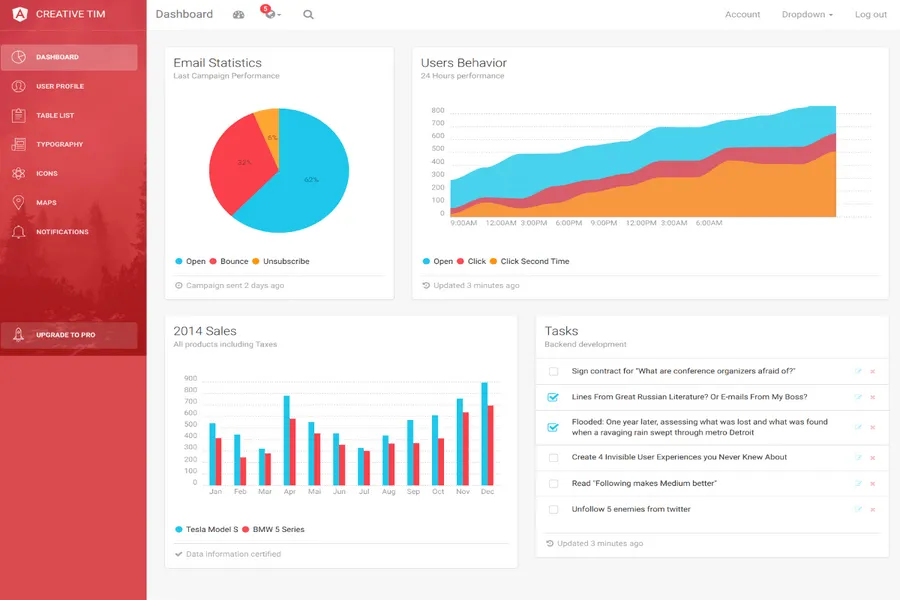 Light Dashboard Angular 2 free Bootstrap admin