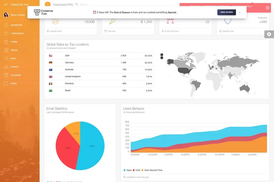 light simple admin panel template