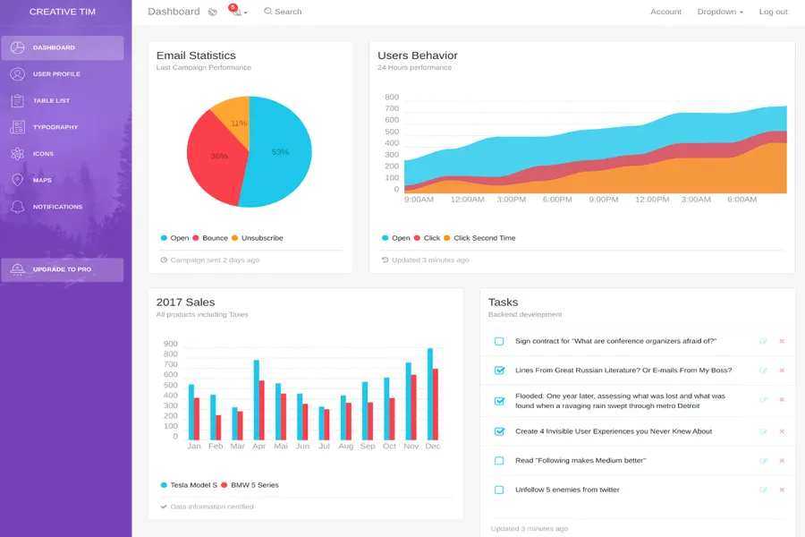 light bootstrap dashboard laravel