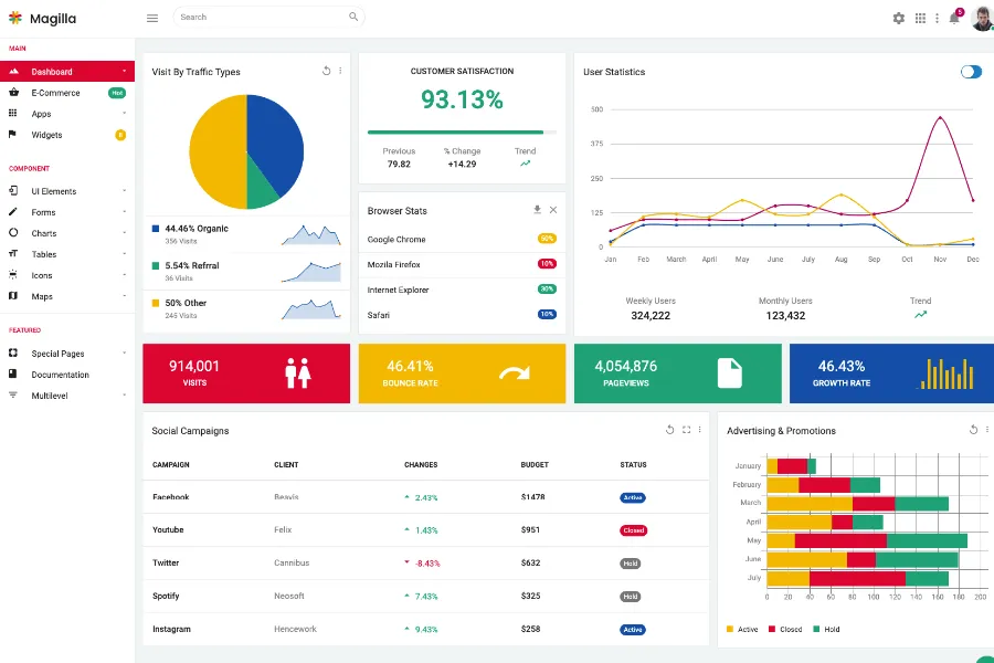 Magilla - Modular Design Admin Dashboard Template