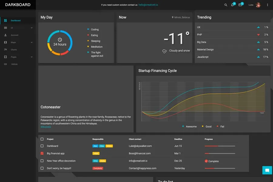 Material-angular-dashboard