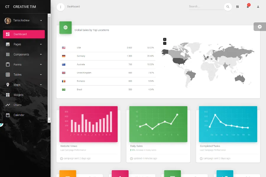 material dashboard pro laravel