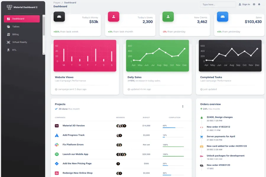 Material Dashboard - Free Bootstrap 4 Admin Dashboard Template