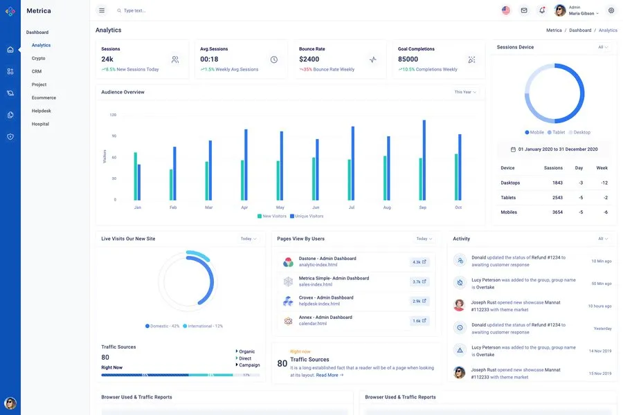 Metrica - Responsive Bootstrap Admin & Dashboard Themes