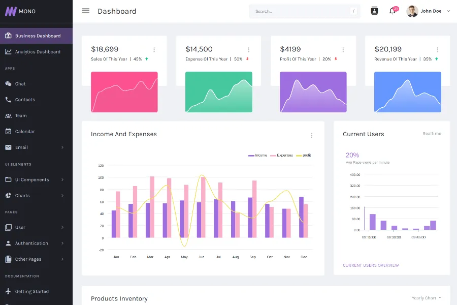 mono admin dashboard template