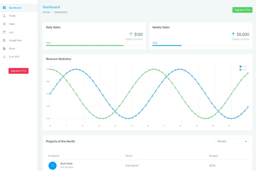 event management company admin dashboard template