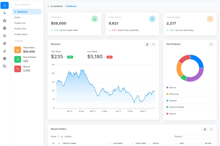 Nago - Admin & Dashboard HTML Theme