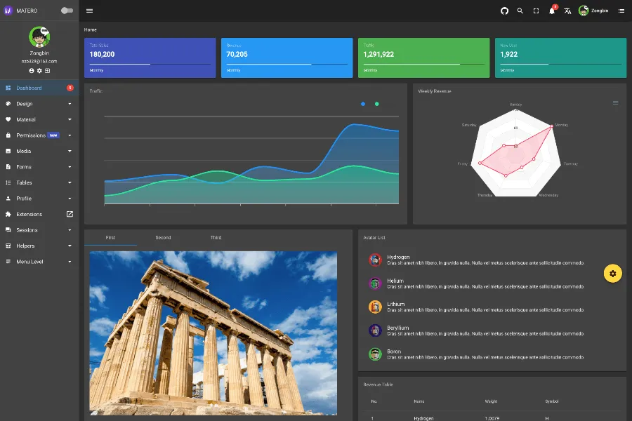 Ng-Matero - Free Material Design Admin Dashboard Themes