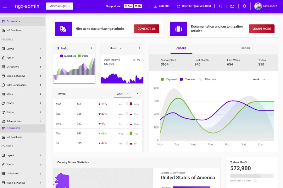 Bootstrap base admin dashboard template free