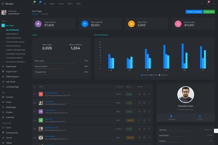 Oculux UI - bootstrap admin dashboard template