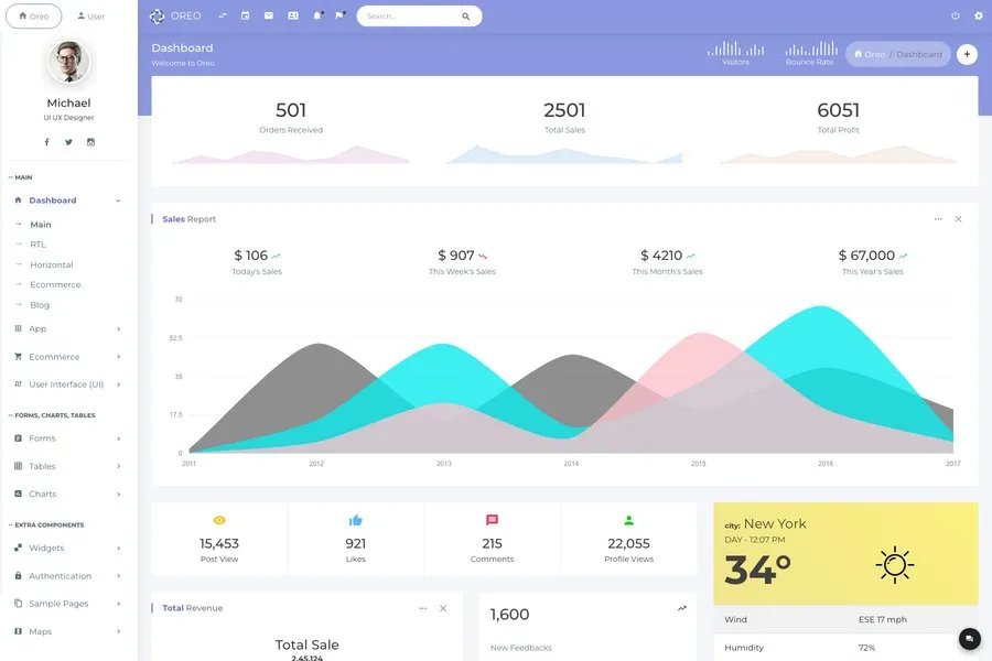 Oreo - HTML dashboard template