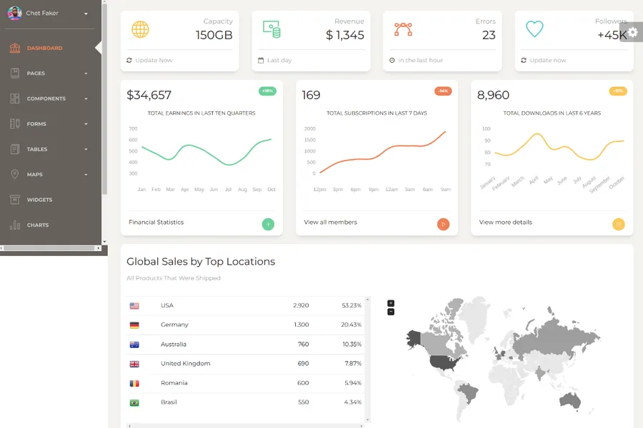 paper dashboard 2 pro onepage admin dashboard template