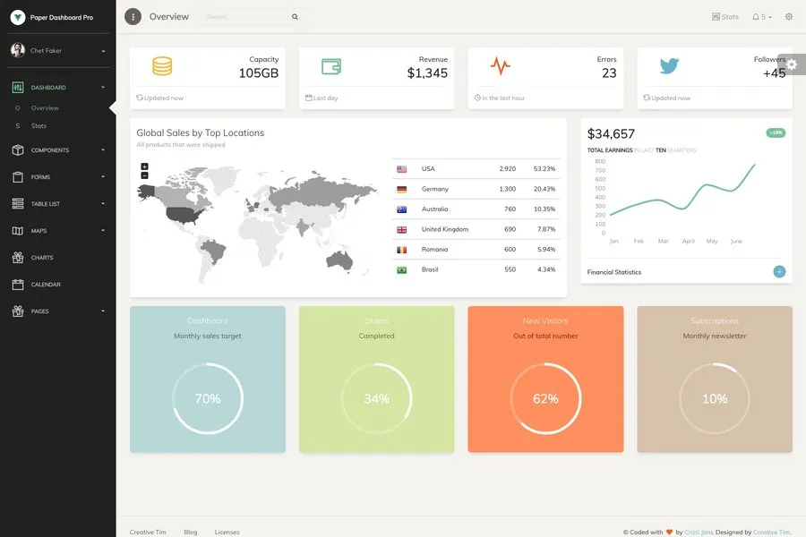 paper dashboard pro laravel