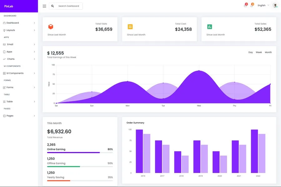 PinLab - admin dashboard template