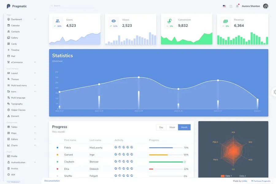 Pragmatic - VueJS Admin Templates