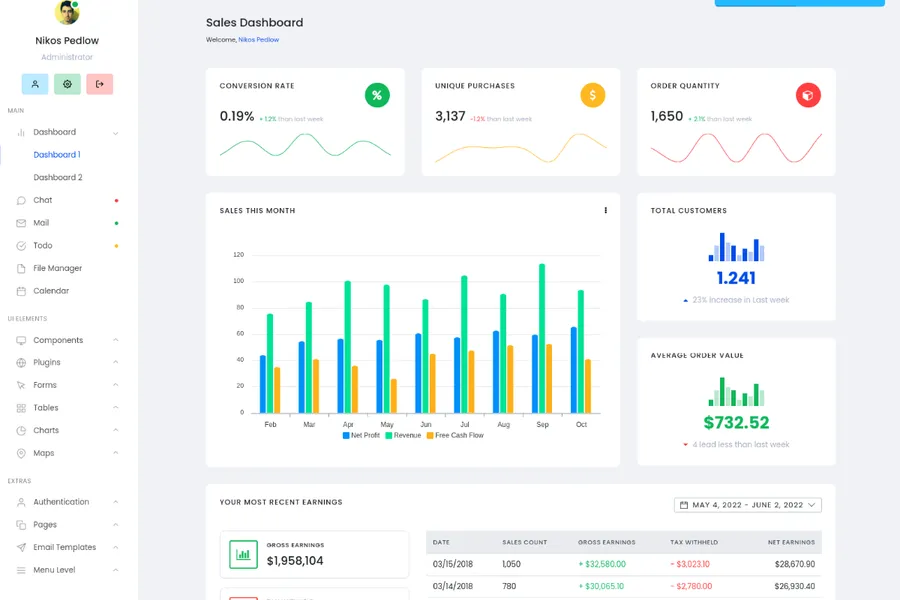 Protable - Responsive Admin Panel Dashboard Template