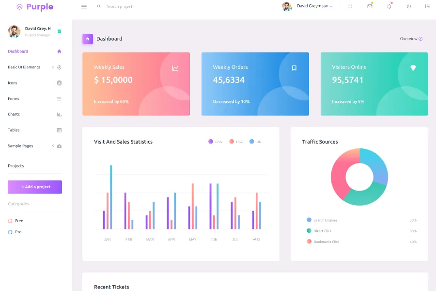 Purple - Free Bootstrap Admin Template For E-Commerce Website