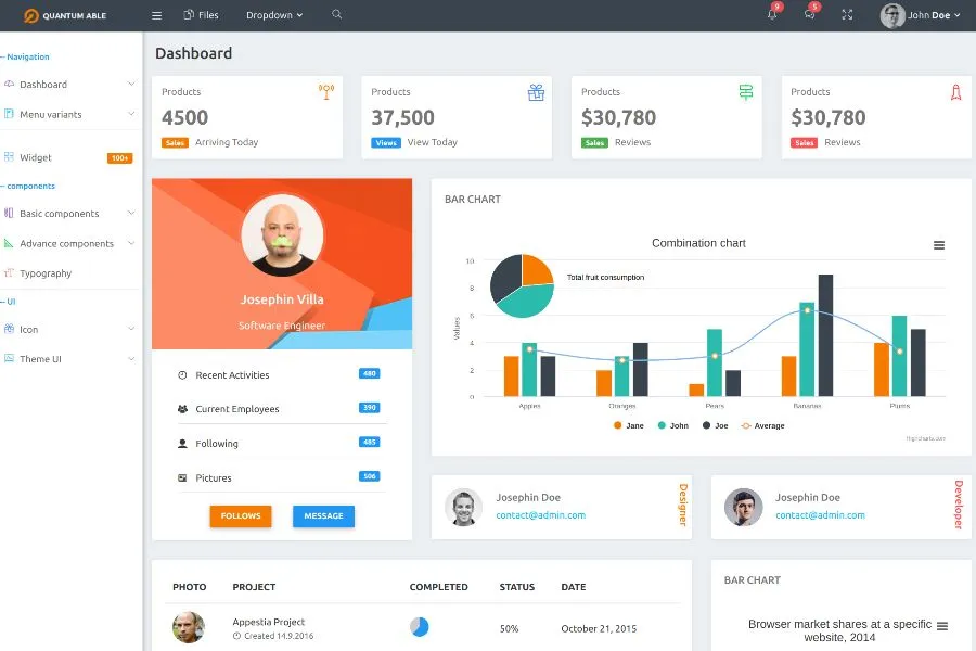 Quantum - eCommerce Admin dashboard Template