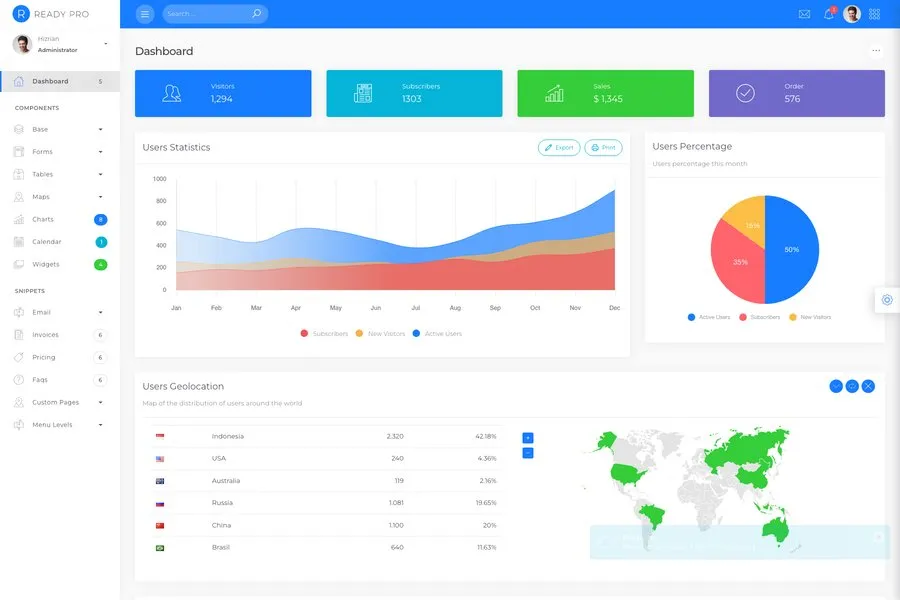 ready pro- bootstrap dashboard admin template