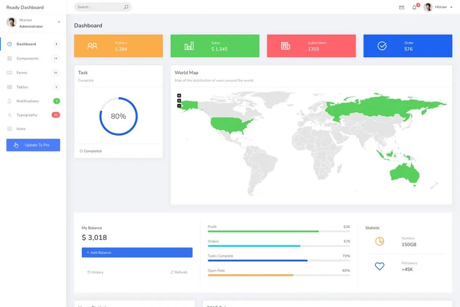 Ready - Free Bootstrap Dashboard Theme