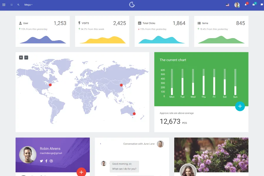 Remark - HTML admin dashboard template